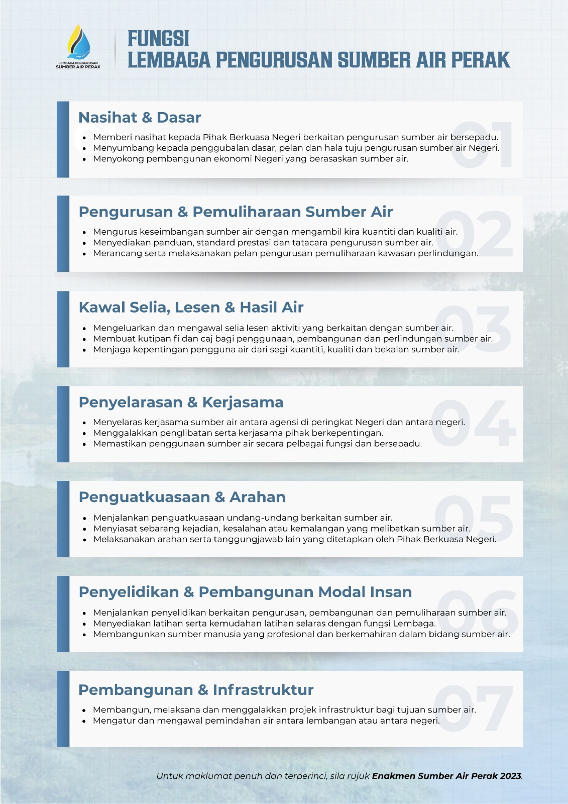 Infografik fungsi Lembaga