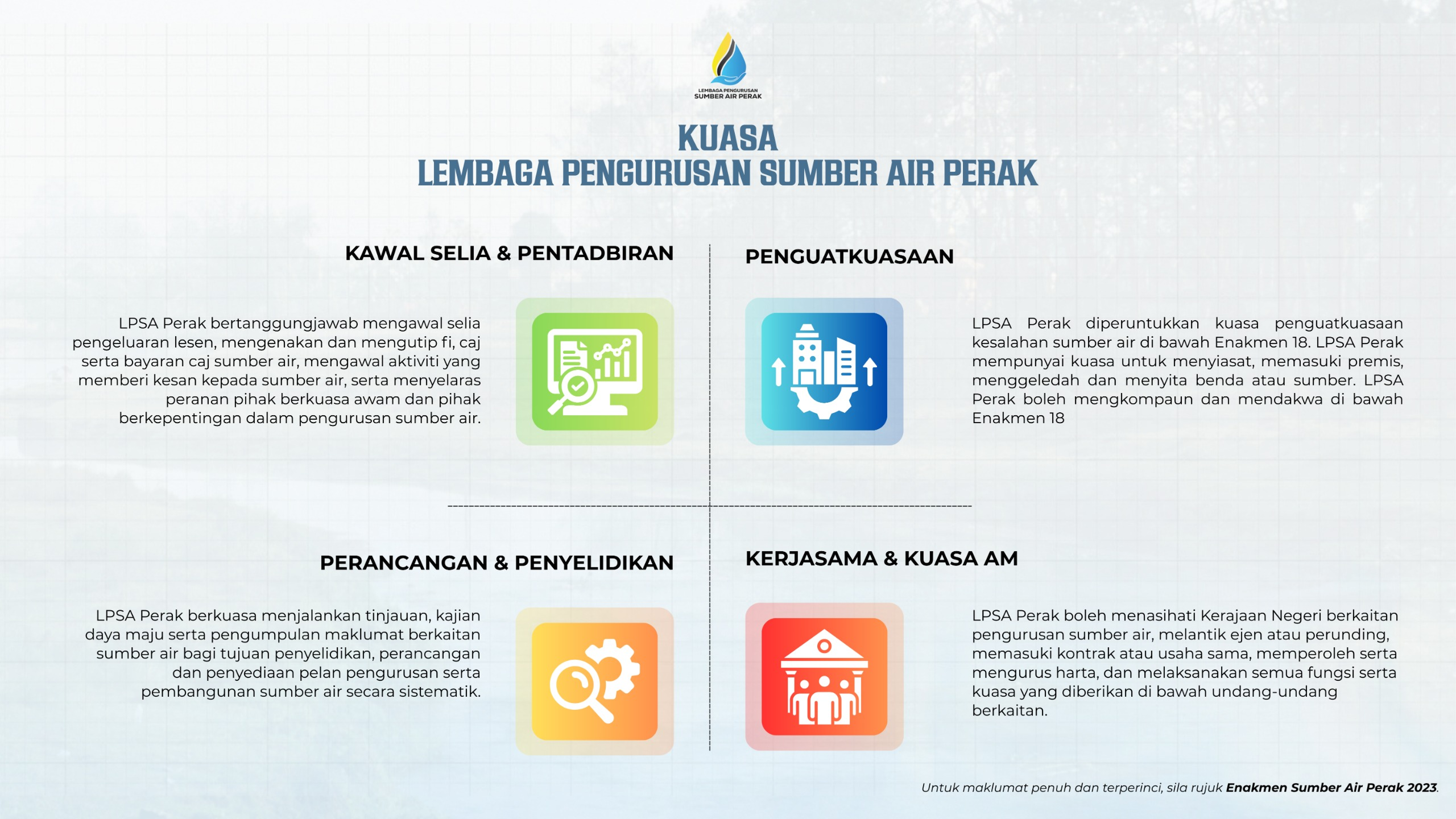 Infografik kuasa Lembaga
